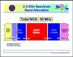 The endless  battle between Sirius XM and the WCS Coalition over band interference may see a little more public attention that that the Chair of the FCC says there's a "looming spectrum crisis" for wireless.