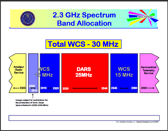 FCC National Broadband Plan: give wireless band next to Sirius 20 MHz