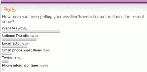 Ofcom's latest poll on how Britons get their weather news
