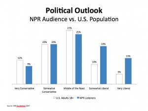 source: NPR