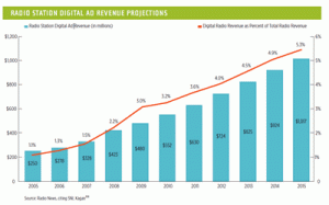 FCC: local Internet radio journalism faces steep climb