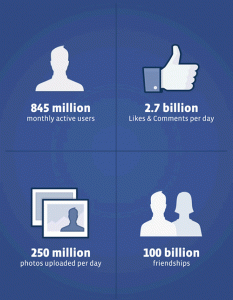 Facebook IPO: we do radio and compete with radio stations for advertisers Facebook IPO: we do radio and compete with radio stations for advertisers