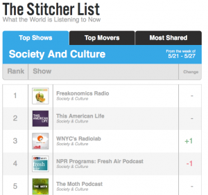 Charting the Maturation of Podcasting