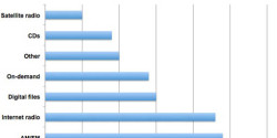 NDP group Internet data