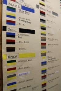 KBOO Genre Chart