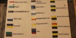 WEFT CD color code sign