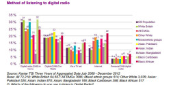 Ofcom study: minorities and gadgets