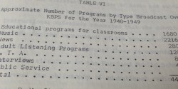 number of programs over high school radio station KBPS in 1948-1949