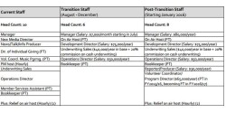 KUSP proposed transition chart