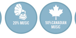 Roundhouse radio explainer graphic