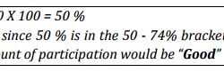 Percentage formula for women involvement.